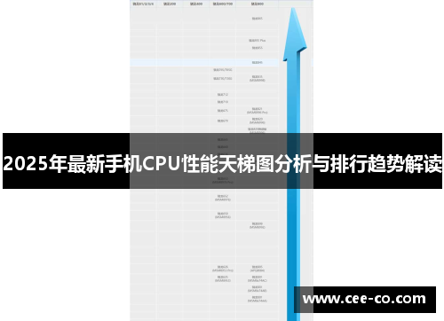 2025年最新手机CPU性能天梯图分析与排行趋势解读
